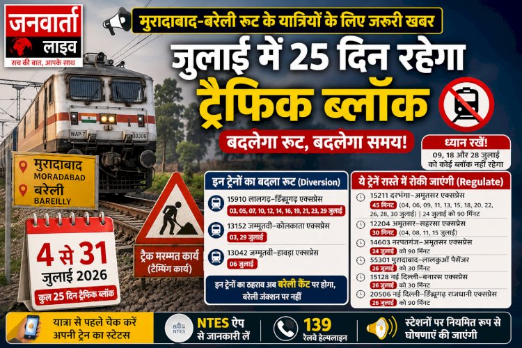 मुरादाबाद-बरेली रूट के यात्री ध्यान दें: जुलाई में 25 दिन रहेगा ट्रैफिक ब्लॉक, राजधानी सहित कई ट्रेनों का बदला रूट और समय; देखें पूरी लिस्ट