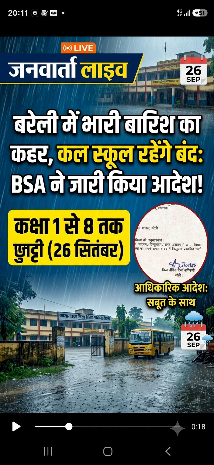 बरेली में भारी बारिश का अलर्ट: कक्षा 1 से 8 तक के सभी स्कूल 26 सितंबर को रहेंगे बंद, BSA ने जारी किया आदेश